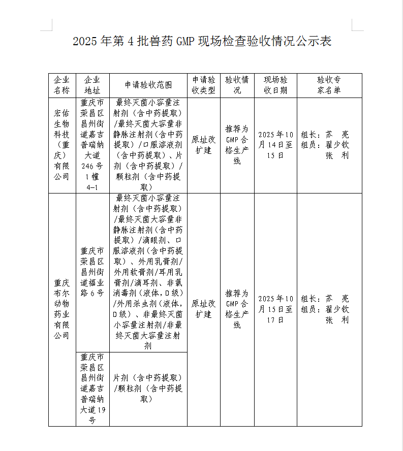 2025年第4批兽药GMP现场检查验收情况公示表.png